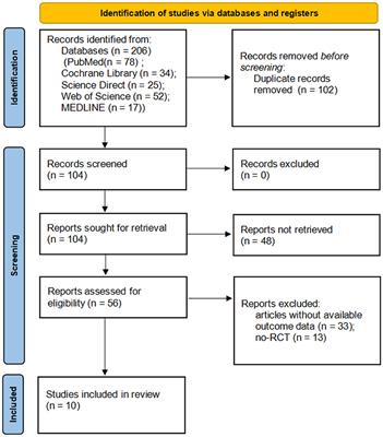 Transcranial Magnetic Stimulation for Improving Dysphagia After Stroke: A Meta-Analysis of Randomized Controlled Trials